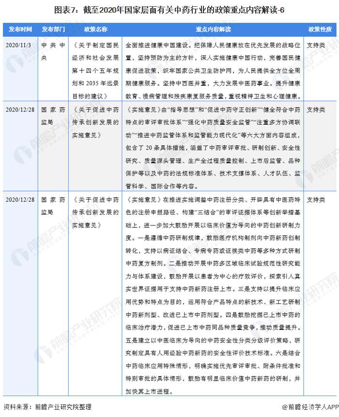 图表7：截至2020年国家层面有关中药行业的政策重点内容解读-6