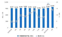 2021年1-4月中国钢铁行业产量规模统计分析 1-4月<em>生铁</em>产量突破3亿吨