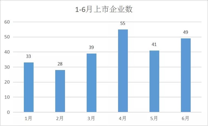 是