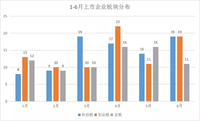是