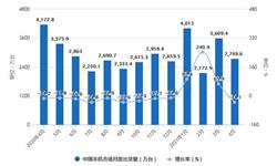 2021年1-4月中国<em>手机</em>行业市场运行现状分析 1-4月<em>手机</em>市场<em>出货量</em>达到1.25亿部