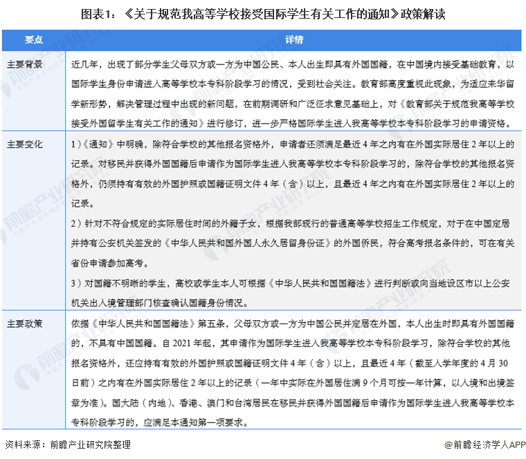 2021年国际留学生来华留学市场现状及发展趋势分析 五大方面促进来华留学高等教育发展