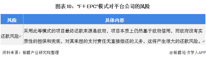 图表10：“F＋EPC”模式对平台公司的风险