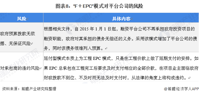 图表8：“F＋EPC”模式对平台公司的风险