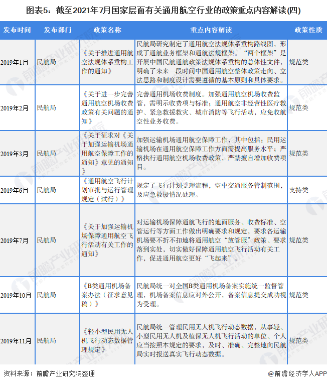 重磅！2021年中国及31省市通用航空行业政策汇总及解读（全） 行业研究报告 前瞻网