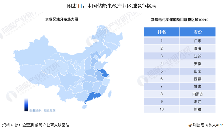 图表11：中国储能电池产业区域竞争格局