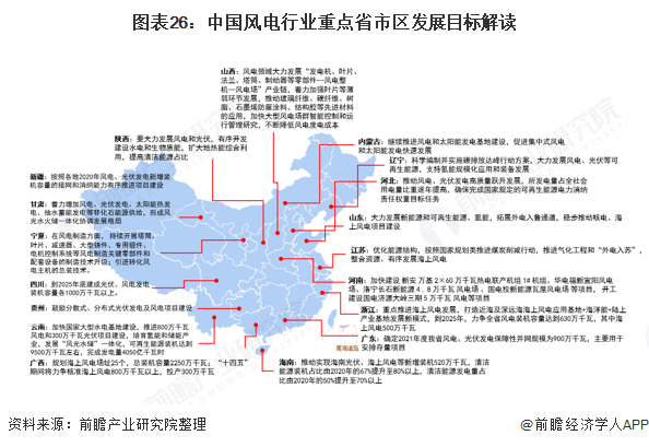 半岛体育app重磅！2021年中国及31省市风电行业政策汇总及解读（全） 碳中和进一步推动风电发展(图3)