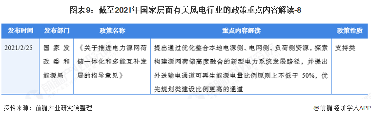 图表9：截至2021年国家层面有关风电行业的政策重点内容解读-8