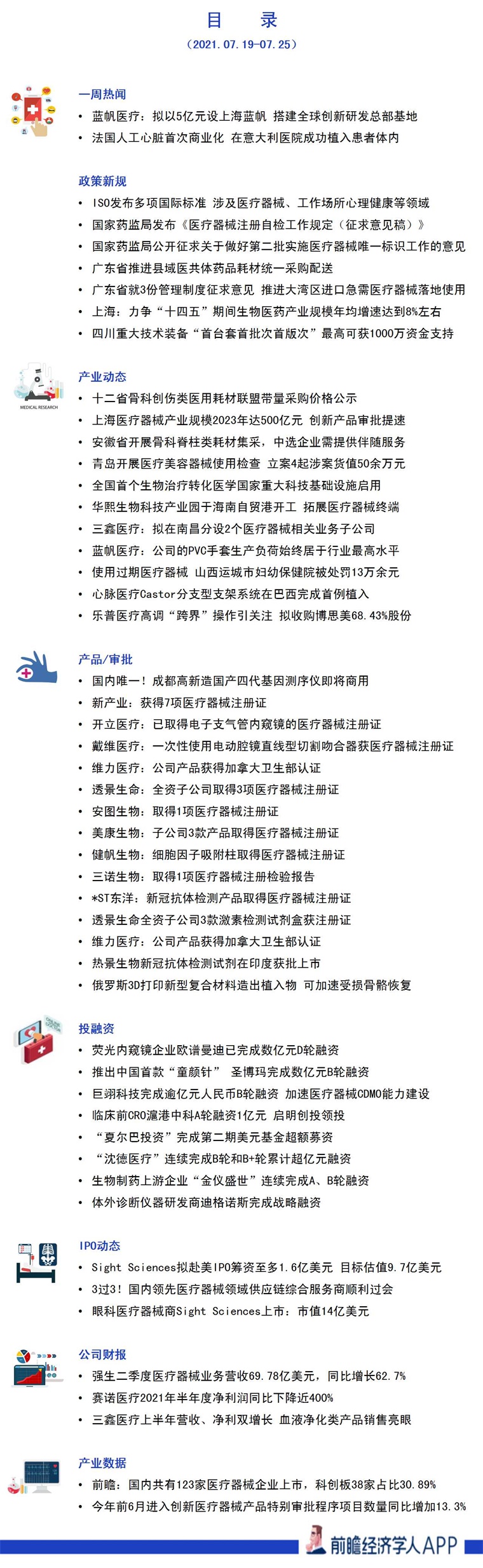 医疗器械-70期