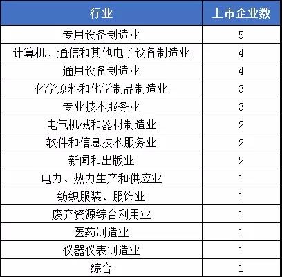 东兴证券排名_东兴证券(2)