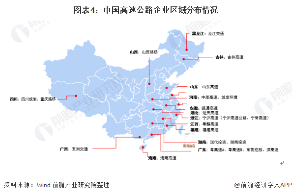 图表4：中国高速公路企业区域分布情况