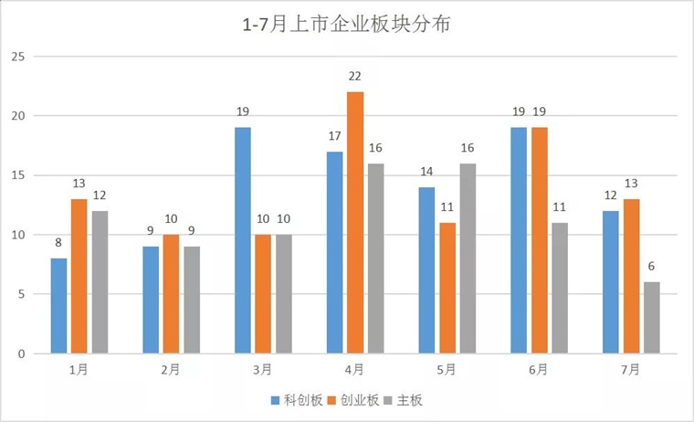 是