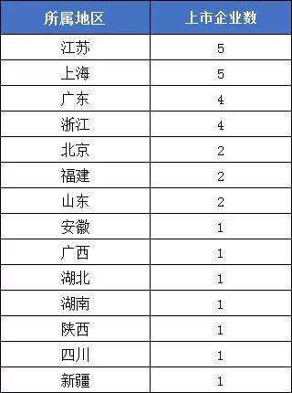 是