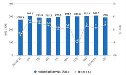 2021年1-4月中國鐵合金行業產量規模及出口<em>市場分析</em> 1-4月鐵合金產量突破千萬噸