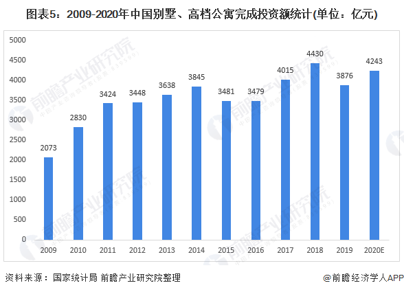 新太阳城2021年中国家用电梯市场现状及发展趋势分析 人口老龄化与二次装修热扩大(图5)