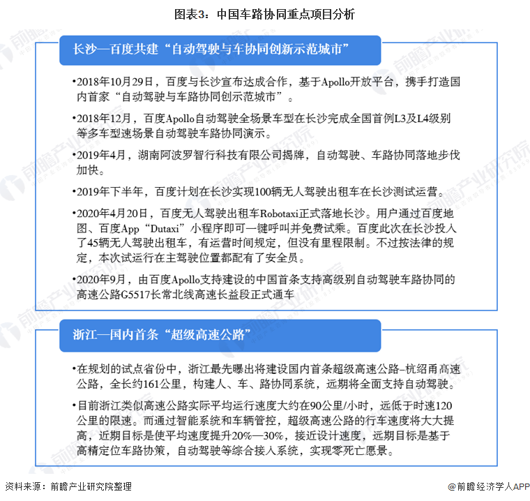 图表3：中国车路协同重点项目分析