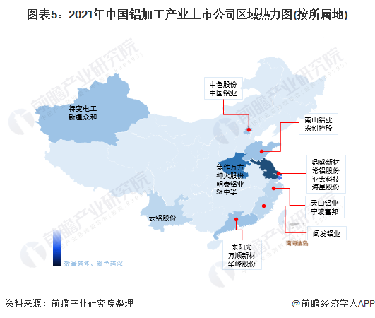 图表5：2021年中国铝加工产业上市公司区域热力图(按所属地)