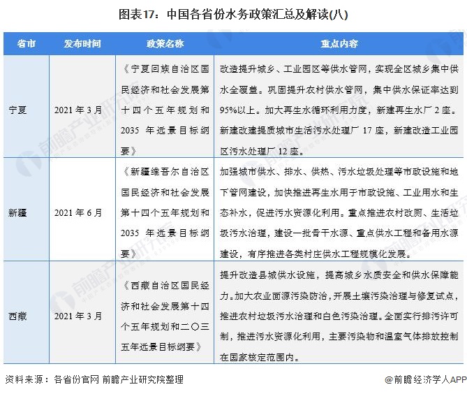 图表17：中国各省份水务政策汇总及解读(八)