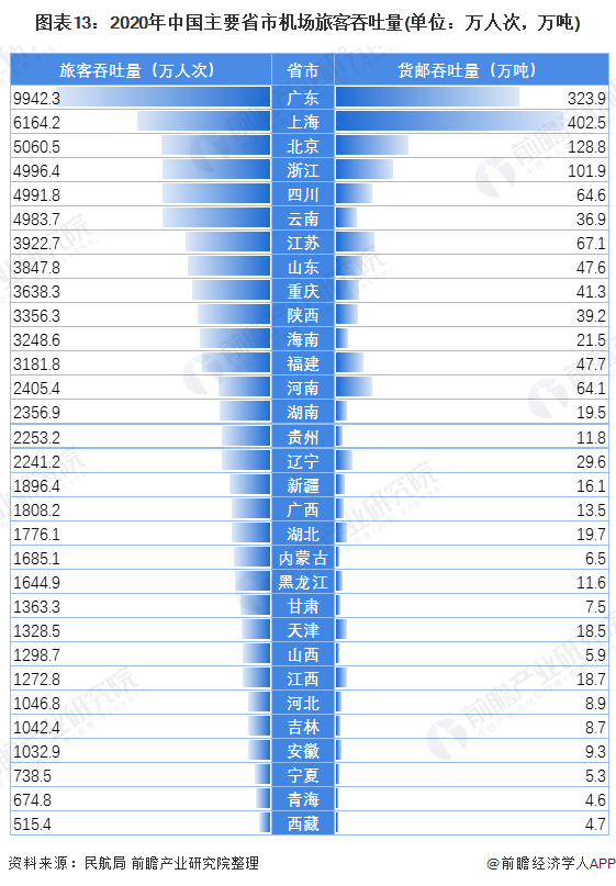 行业深度！一文带你详细了解2021年中国航空机场行业市场规模、竞争格局及发展前景前瞻趋势 前瞻产业研究院 6762