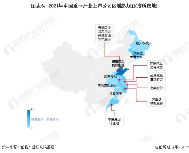 图表6：2021年中国重卡产业上市公司区域热力图(按所属地)