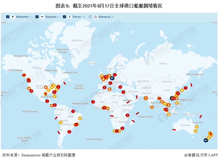 图表9：截至2021年8月17日全球港口船舶拥堵情况