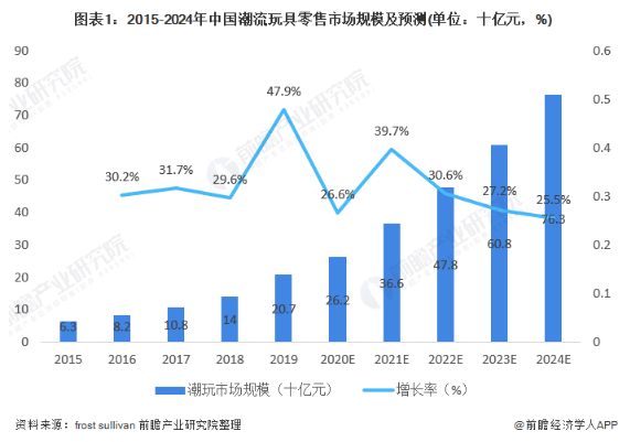 产业动态