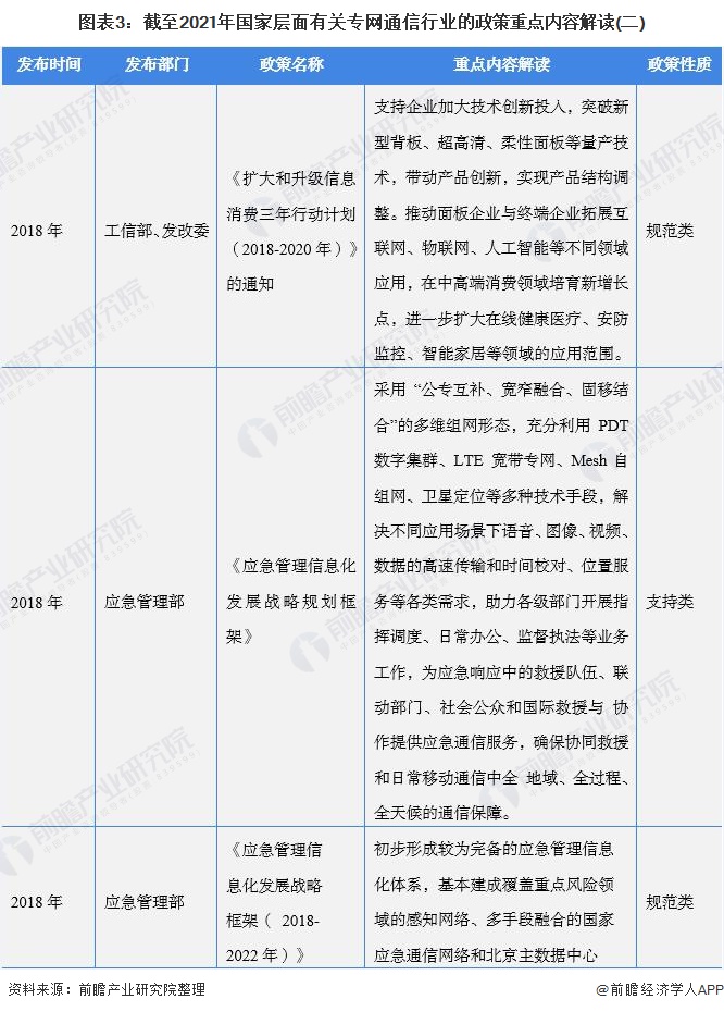 图表3：截至2021年国家层面有关专网通信行业的政策重点内容解读(二)