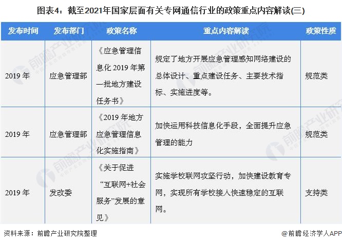 图表4：截至2021年国家层面有关专网通信行业的政策重点内容解读(三)