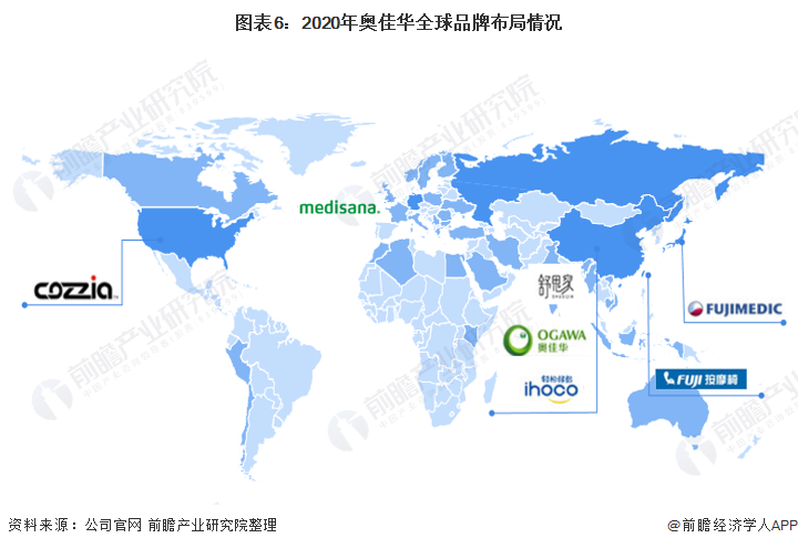 图表6：2020年奥佳华全球品牌布局情况