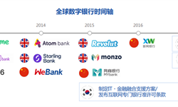 瞻周礼报 | 中、日、韩的银行谁最有钱？——银行业报告限免领取！