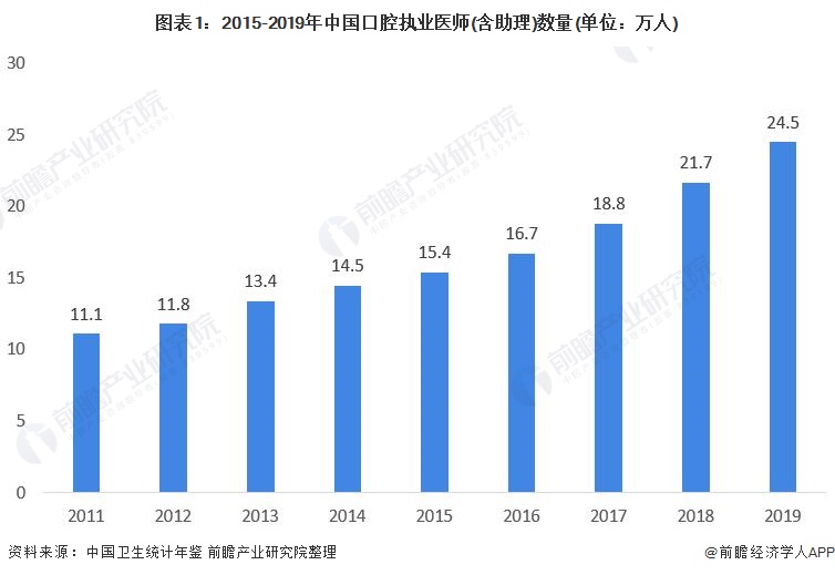 2021年中国种植牙行业发展现状与市场规模分析 潜在市场规模超2000亿元【组图】亚新体育(图1)