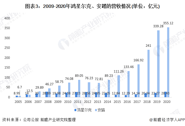 钻石小鸟一年营业额多少(钻石小鸟2019年销售额)