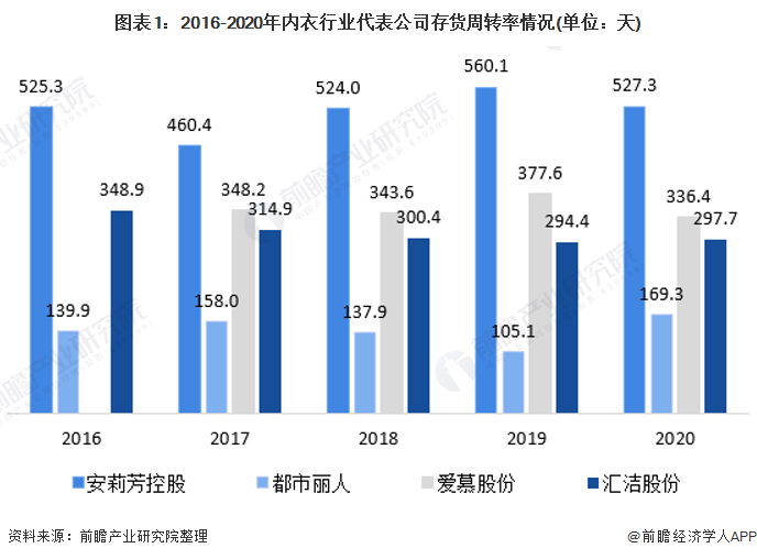 bsport体育行业深度！十张图了解2021年中国内衣行业市场现状与竞争格局 无尺码内衣竞逐赛道(图1)