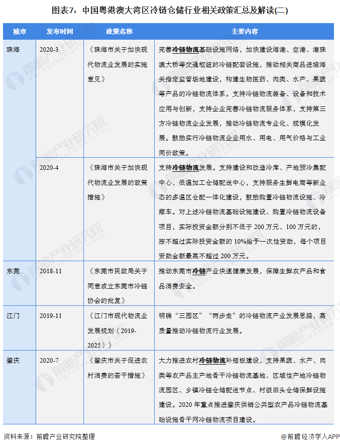 图表7：中国粤港澳大湾区冷链仓储行业相关政策汇总及解读(二)