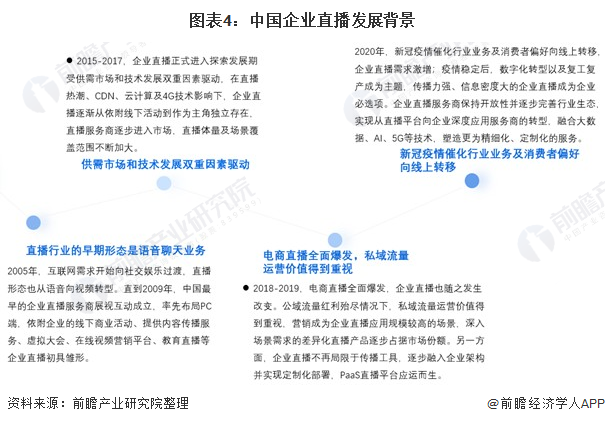 图表4：中国企业直播发展背景