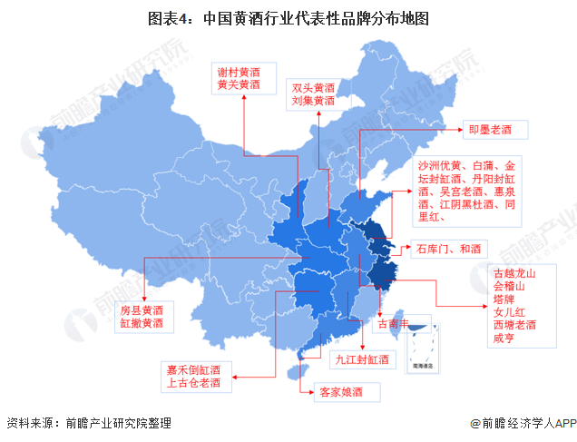 图表4：中国黄酒行业代表性品牌分布地图