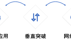 工业互联网带动产业发展新增长