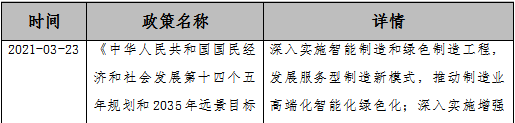 从智能电动工具看中国智能制造(图2)