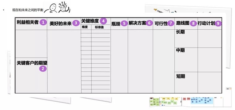 明天的方向,比今天的地位更重要_大咖_前瞻经济学人