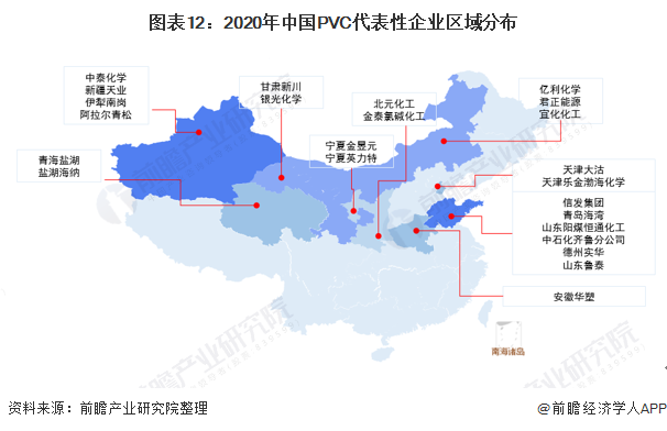 图表12：2020年中国PVC代表性企业区域分布