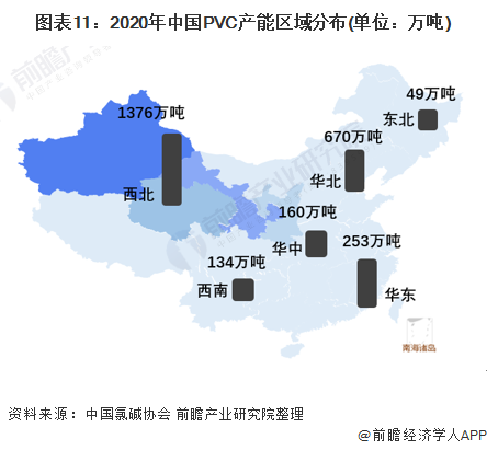 图表11：2020年中国PVC产能区域分布(单位：万吨)