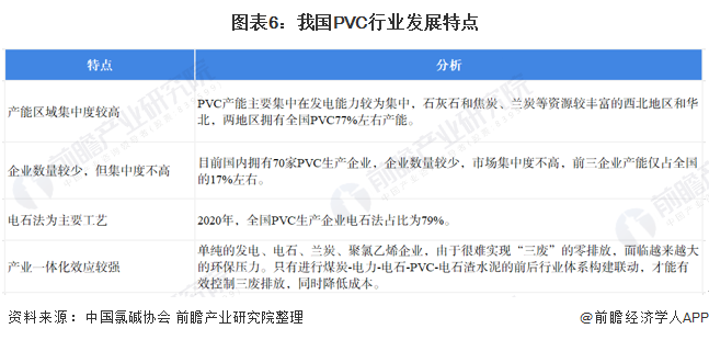 图表6：我国PVC行业发展特点