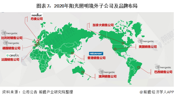 芒果体育干货！2021年中国LED照明行业龙头企业分析——阳光照明：实行全球化战略(图7)