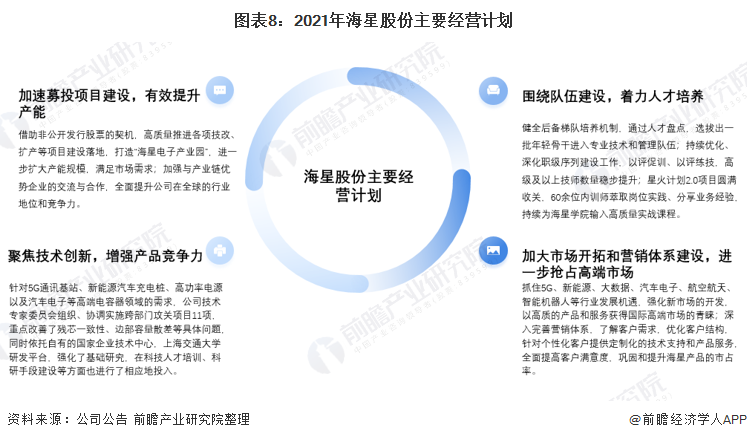 图表8：2021年海星股份主要经营计划