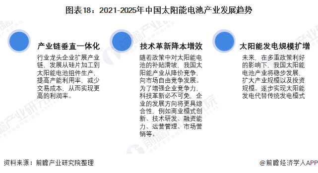 图表18：2021-2025年中国太阳能电池产业发展趋势