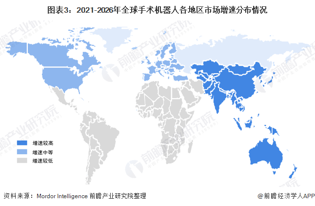 图表3：2021-2026年全球手术机器人各地区市场增速分布情况