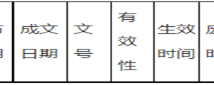 2021年五河县招商和园区发展中心政府信息公开指南