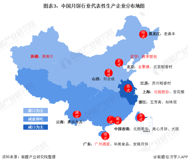 图表3：中国月饼行业代表性生产企业分布地图
