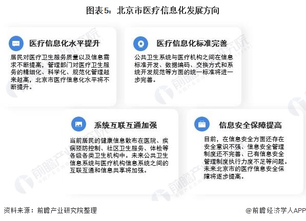 图表5：北京市医疗信息化发展方向