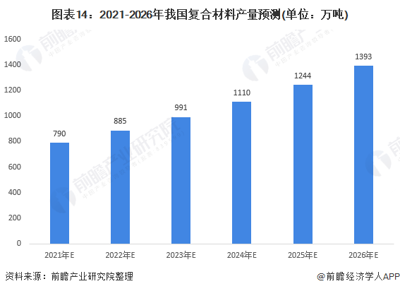 《【摩臣代理平台】预见2021：《2021年中国复合材料行业全景图谱》(附市场现状、竞争格局和发展趋势等)》